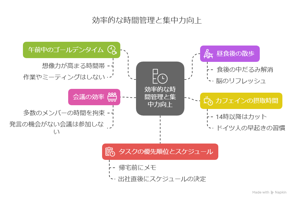 ドイツ人の集中力の上げかた