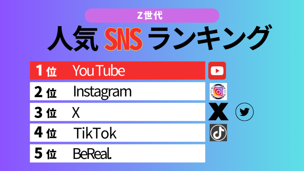 SNSランキング
