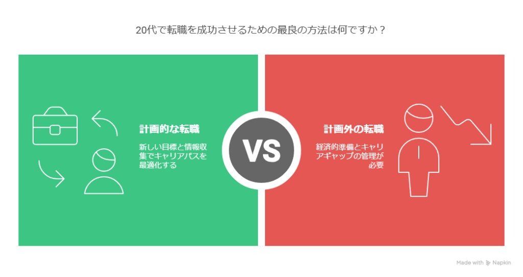 計画的な転職か計画外の転職か
