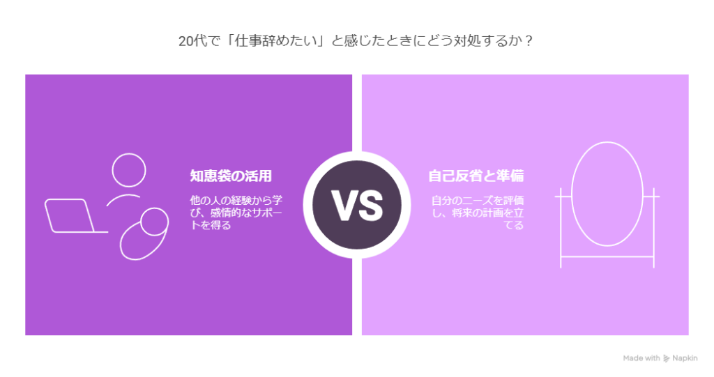 知恵袋の活用