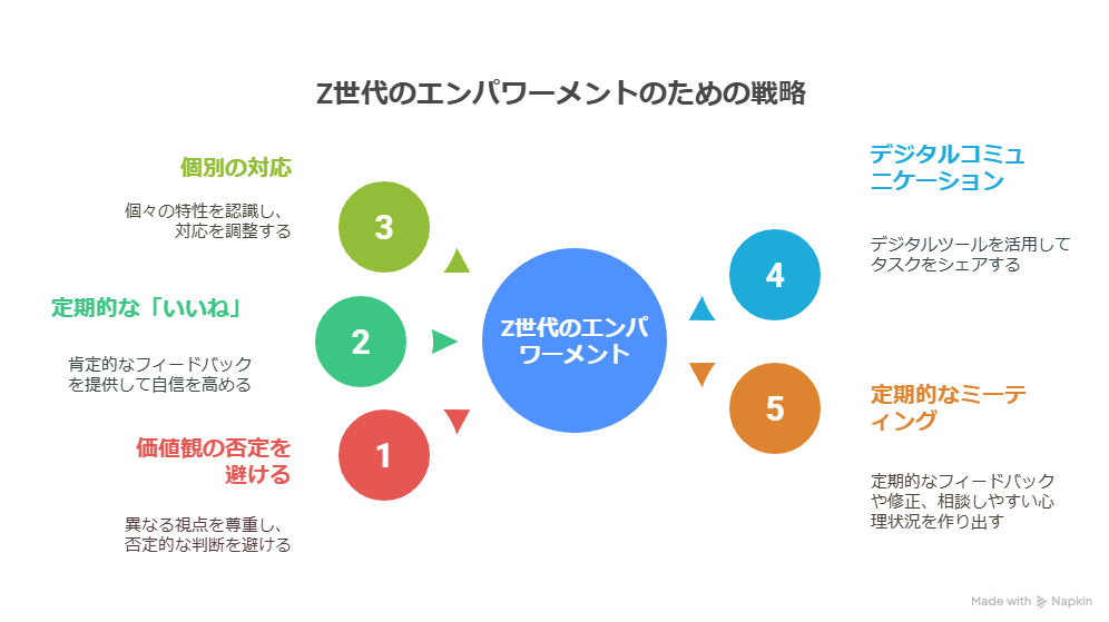 エンパワーメント
