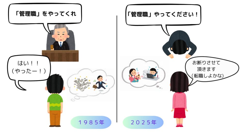 「管理職」比較図解