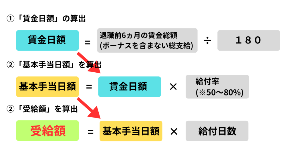 失業手当の算出