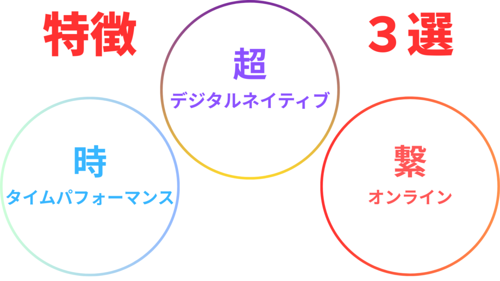 α世代特徴