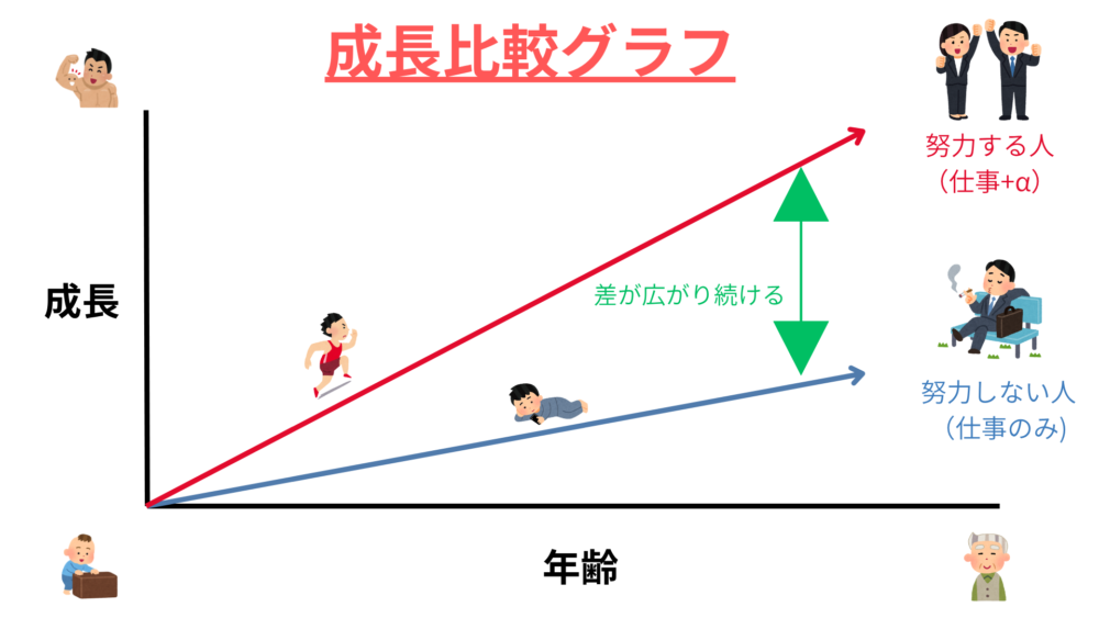 成長比較グラフ