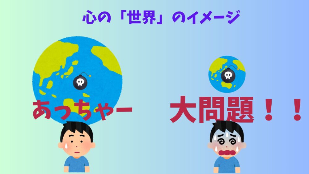 心の世界を表す図