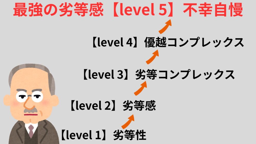 アドラーレベル